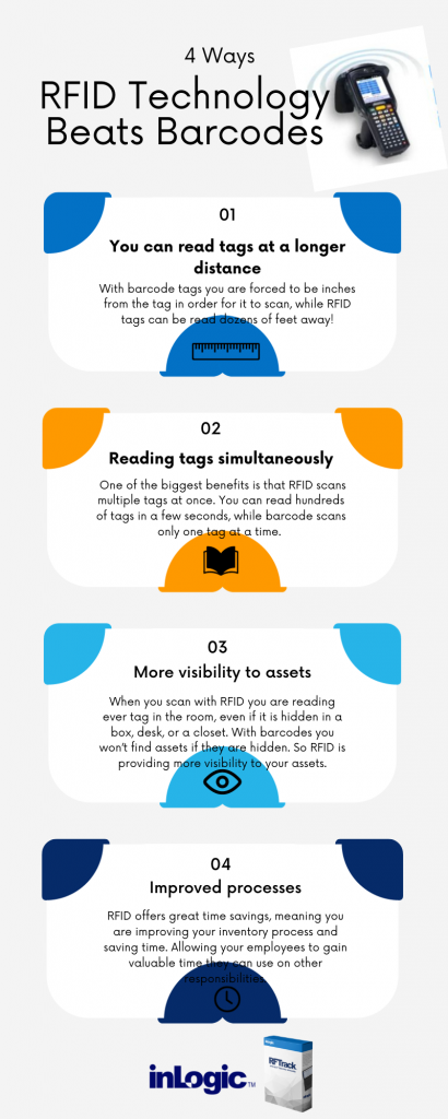 RFID technology infographic